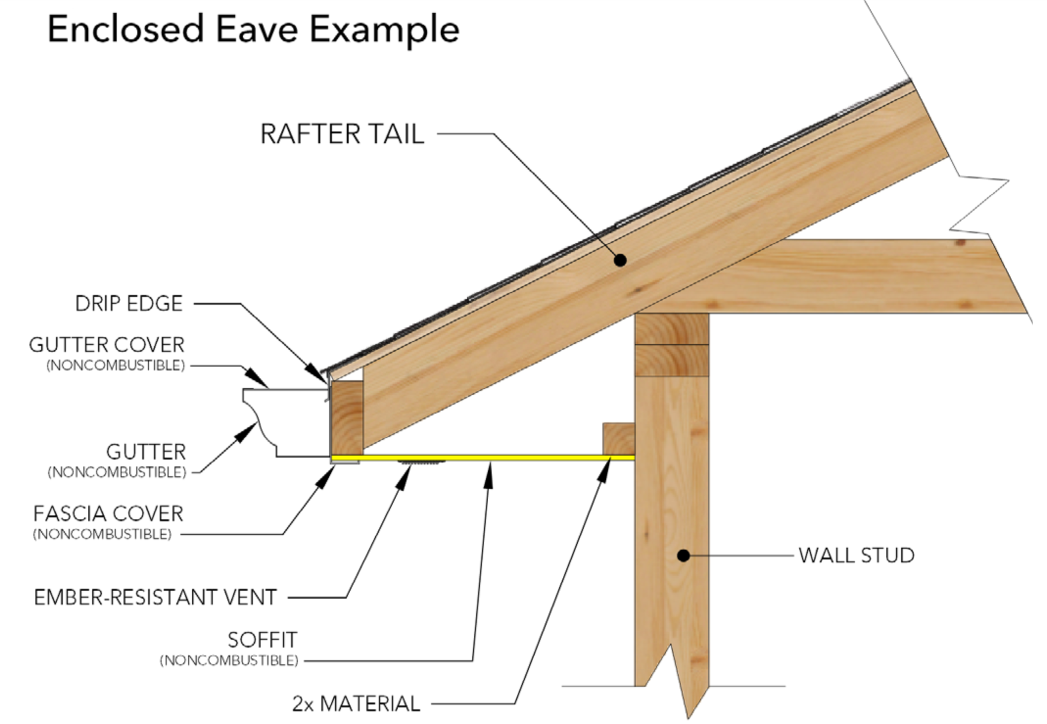 enclosed eave example.webp