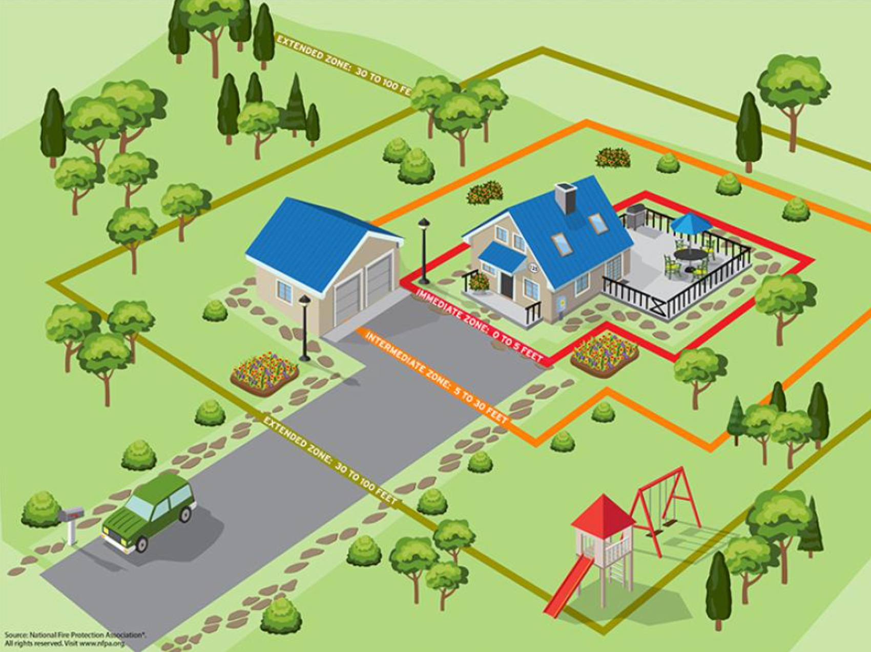 hiz image from nfpa.webp